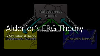 Alderfer’s ERG Theory
A Motivational Theory
 