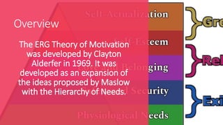 Overview
The ERG Theory of Motivation
was developed by Clayton
Alderfer in 1969. It was
developed as an expansion of
the i...
