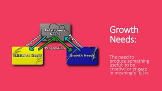 Growth
Needs:
The need to
produce something
useful; to be
creative or engage
in meaningful tasks
 