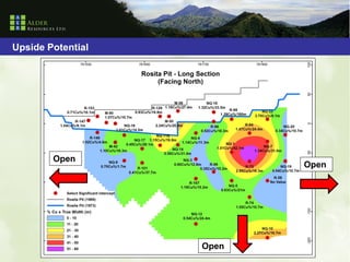 Upside Potential




        Open
                          Open




                   Open
 