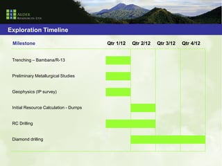 Exploration Timeline

 Milestone                              Qtr 1/12   Qtr 2/12   Qtr 3/12   Qtr 4/12


 Trenching – Bambana/R-13


 Preliminary Metallurgical Studies


 Geophysics (IP survey)


 Initial Resource Calculation - Dumps


 RC Drilling


 Diamond drilling
 