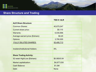 Share Structure and Trading

                                          TSX-V: ALR
       ALR Share Structure:
       Common Shares:                     40,675,047
       Current share price :                   $0.115
       Warrants:                           6,030,666
       Average warrant price ($/share):          $0.25
       Options:                            3,790,000
       FULLY DILUTED SHARES:              50,495,713


       Insiders/Institutional Holders:    8%


       Share Trading Activity:
       52 week High/Low ($/share):        $0.065/0.54

       Market capitalization:             $4,677,630
       Cash Balance:                      $1.0M
       Debt:                              None
 