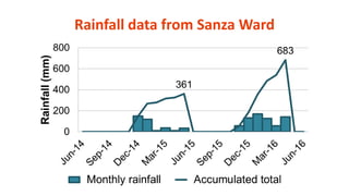 Impact of poultry interventions on household nutrition in Tanzania and lessons learnt along the way