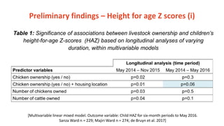 Impact of poultry interventions on household nutrition in Tanzania and lessons learnt along the way