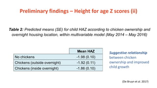 Impact of poultry interventions on household nutrition in Tanzania and lessons learnt along the way