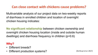 Impact of poultry interventions on household nutrition in Tanzania and lessons learnt along the way