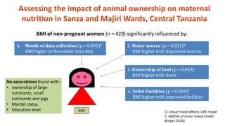 Impact of poultry interventions on household nutrition in Tanzania and lessons learnt along the way