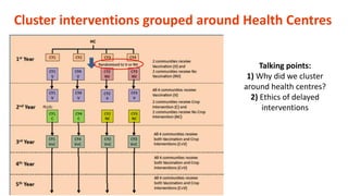 Impact of poultry interventions on household nutrition in Tanzania and lessons learnt along the way