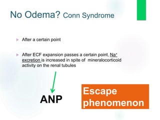  After a certain point
 After ECF expansion passes a certain point, Na+
excretion is increased in spite of mineralocorticoid
activity on the renal tubules
ANP
Escape
phenomenon
No Odema? Conn Syndrome
 