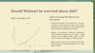 Should Walmart be worried about Aldi?
Aldi’s Growth in US
Aldi is beating Wal-Mart at its
own game
• Walmart has half of its annual U.S. revenue
coming in from grocery sales and cannot
afford to lose customers to Aldi (targets the
same discount-minded customers)
• Wages of employees: Walmart employees
300 hundred employees per store – each
worker covers approx. 606 sq feet. In Aldi
each worker covers approx. 1500 sq. feet
• Aldi is able to price it’s product lower than
Walmart and is beating Walmart at it’s own
game “EDLP”
0
200
400
600
800
1000
1200
1400
1600
1800
2000
1970 1980 1990 2000 2010 2020 2030
No.ofStores
Year
Stores
 