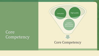 Core
Competency
Core Competency
Limited
SKU/Timely
Distribution
Low price High quality
 