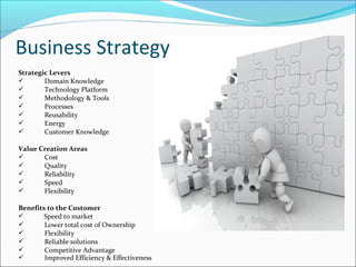 Strategic Levers
 Domain Knowledge
 Technology Platform
 Methodology & Tools
 Processes
 Reusability
 Energy
 Customer Knowledge
Value Creation Areas
 Cost
 Quality
 Reliability
 Speed
 Flexibility
Benefits to the Customer
 Speed to market
 Lower total cost of Ownership
 Flexibility
 Reliable solutions
 Competitive Advantage
 Improved Efficiency & Effectiveness
Business Strategy
 