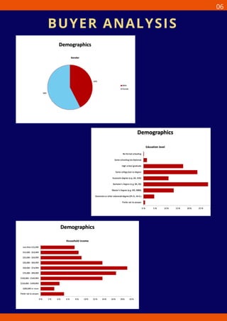BUYER ANALYSIS
06
 