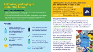 WE’RE COMMITTING TO ELIMINATE ALL PLASTIC SHOPPING
BAGS FROM OUR STORES BY THE END OF 2023!
We’ve already saved an estimated 15 billion BAGS
from landfills and oceans by charging for
plastic bags at checkout. With our new
commitment, we estimate removing an additional
4,400 tons OF PLASTIC from circulation each year.
Rethinking packaging to
protect the future
GOALS: Progress in packaging
• Reduce packaging materials by 15% and make 100% of ALDI-exclusive packaging
reusable, recyclable or compostable by 2025.
• NEWUse 20% post-consumer recycled (PCR) content, that is, material that has already
been tossed into the recycling bin by consumers, in our plastic packaging by 2025.
• NEW Eliminate all plastic shopping bags from stores by the end of 2023.
Reduced our plastics and
transitioned packaging to other
materials so more than 62% of
ALDI-exclusive packaging is
now reusable, recyclable or
compostable.
19,000 tons of packaging has
been shifted to recyclable
alternatives.
99% of apparel items use
cardboard sleeves instead of
plastic. 30% less packaging used on
the lids of baby wipes.
37 tons of material removed by
transitioning product labels to
more sustainable alternatives.
1 million trays removed from
asparagus packaging.
20 tons of plastic packaging
removed from nonfood products.
PROGRESS
PACKAGING INITIATIVES
We’re currently testing a reduced plastic packaging format for
produce items. We also offer sustainable ALDI Finds, including
reusable straws, reusable sandwich/snack bags, so customers can
“purchase with a purpose.” Furthermore, all ALDI-exclusive food and
nonfood everyday items contain
a How2Recycle logo to help do our
part to increase recycling rates.
We’ve also worked with the Food
Industry Association to develop a
sustainable packaging playbook that
provides guidance for suppliers
on circular packaging initiatives to
improve progress across all industries,
including grocery. Learn more about
our packaging initiatives here.
 