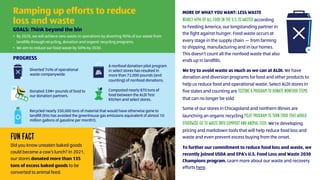 MORE OF WHAT YOU WANT: LESS WASTE
Nearly 40% of all food IN THE U.S. IS WASTED according
to Feeding America, our longstanding partner in
the fight against hunger. Food waste occurs at
every stage in the supply chain — from farming
to shipping, manufacturing and in our homes.
This doesn’t count all the nonfood waste that also
ends up in landfills.
We try to avoid waste as much as we can at ALDI. We have
donation and diversion programs for food and other products to
help us reduce food and operational waste. Select ALDI stores in
five states and counting are testing a program to donate nonfood items
that can no longer be sold.
Some of our stores in Chicagoland and northern Illinois are
launching an organic recycling pilot program to turn food that would
otherwise go to waste into compost and animal feed. We're developing
pricing and markdown tools that will help reduce food loss and
waste and even prevent excess buying from the onset.
To further our commitment to reduce food loss and waste, we
recently joined USDA and EPA’s U.S. Food Loss and Waste 2030
Champions program. Learn more about our waste and recovery
efforts here.
Ramping up efforts to reduce
loss and waste
GOALS: Think beyond the bin
• By 2025, we will achieve zero waste in operations by diverting 90% of our waste from
landfills through recycling, donation and organic recycling programs.
• We aim to reduce our food waste by 50% by 2030.
Diverted 74% of operational
waste companywide.
Donated 33M+ pounds of food to
our donation partners.
Recycled nearly 350,000 tons of material that would have otherwise gone to
landfill (this has avoided the greenhouse gas emissions equivalent of almost 10
million gallons of gasoline per month!).
A nonfood donation pilot program
in select stores has resulted in
more than 72,000 pounds (and
counting) of nonfood donations.
Composted nearly 870 tons of
food between the ALDI Test
Kitchen and select stores.
Did you know uneaten baked goods
could become a cow’s lunch? In 2021,
our stores donated more than 135
tons of excess baked goods to be
converted to animal feed.
FUN FACT
PROGRESS
 