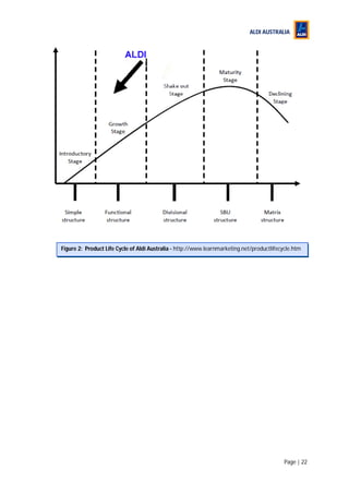 Aldi in Australia part 2 | PDF