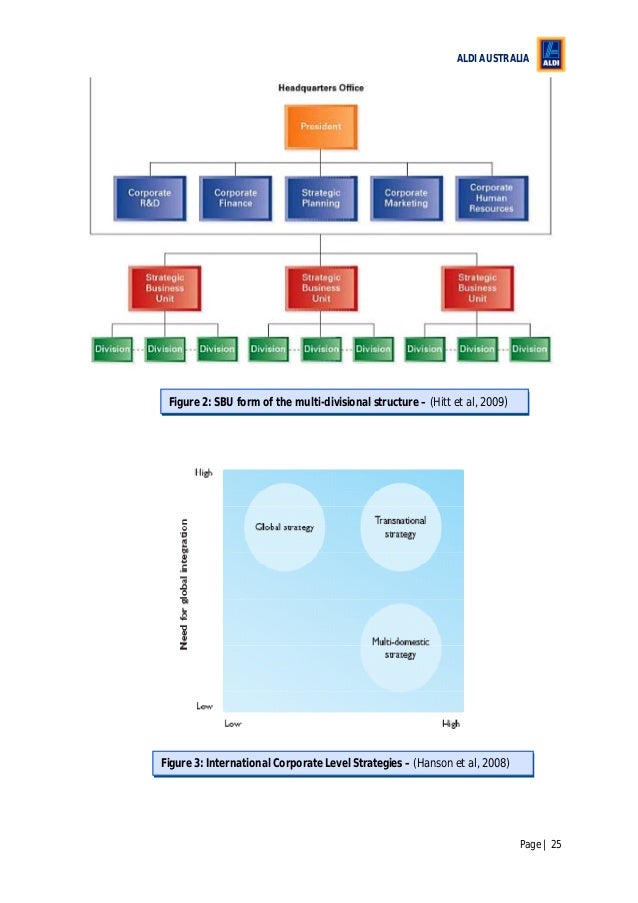 Aldi Organizational Structure , ALDI Corporate – ZONXT