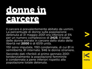 donne in 
carcere 
Il carcere è prevalentemente abitato da uomini. 
La percentuale di donne sulla popolazione 
detenuta al 31 maggio 2001 era inferiore al 5% 
per un numero complessivo di 2425. Il totale 
delle donne entrate in carcere dallo stato della 
libertà nel 2000 è di 6519 unità. 
1151 sono imputate, 1193 condannate, di cui 81 in 
semilibertà, 81 internate. 946 le donne straniere. 
Secondo dati riferibili al primo gennaio 2001 
tendenzialmente la popolazione femminile 
è condannata a pene inferiori rispetto alla 
popolazione totale detenuta. 
 