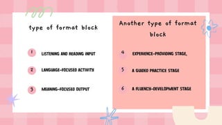 1
2
3
4
5
6
type of format block
Another type of format
block
 