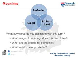 Writing Development Centre
University Library
facebook.com/NUlibraries
@ncl_wdc
Meanings
What key words do you associate with this term?
 What range of meanings does this term have?
 What are the criteria for being this?
 What would the opposite be?
Profession
Profess-
ional
Expert
 
