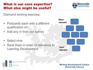 Writing Development Centre
University Library
facebook.com/NUlibraries
@ncl_wdc
What is our core expertise?
What else might be useful?
Diamond ranking exercise:
 Postcards each with a different
qualification on
 Add any in from our survey
 Select nine
 Rank them in order of relevance to
Learning Development
Most
relevant
Least
relevant
 