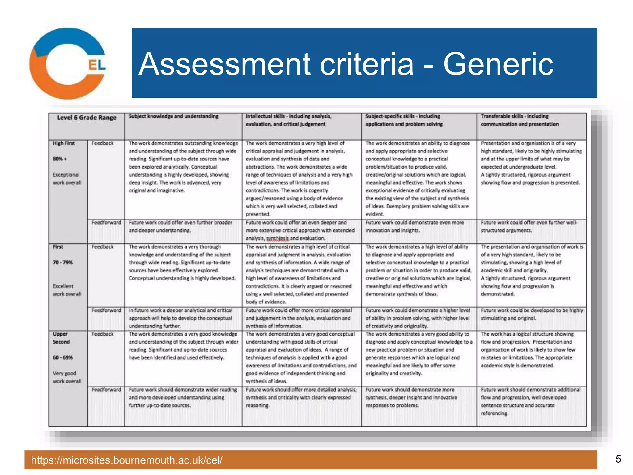 https://microsites.bournemouth.ac.uk/cel/ 5
Assessment criteria - Generic
 