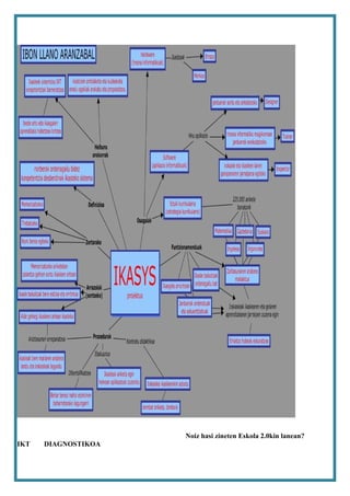 Noiz hasi zineten Eskola 2.0kin lanean?
IKT   DIAGNOSTIKOA
 