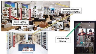 Accent Lighting-
Showcase Lighting
Window Spot
lighting
Primary : Recessed
lighting/Down lighting
 