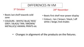 DIFFERENCES IN VM
3rd October
• Boots last shelf towards cold
zone
• COLOURS : WHITE/ BLUE/ RED/
GREY / BLACK/ TAN / BROWN/
METALLICS/ ANIMAL PRINTS etc
24th November
• Boots first shelf near power display
• Colours : tan / brown / black / off
white / beige /red shades
• Changes in alignment of the products on the fixtures.
 