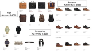 Bags
Average- Rs 4500
Footwear
Rs 5000 To Rs 18000
Accessories
Rs 1000 To Rs 5000
 