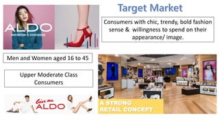 Men and Women aged 16 to 45
Consumers with chic, trendy, bold fashion
sense & willingness to spend on their
appearance/ image.
Upper Moderate Class
Consumers
A STRONG
RETAIL CONCEPT
 