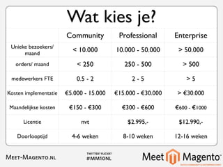 Wat kies je?
                       Community          Professional       Enterprise
 Unieke bezoekers/
      maand
                         < 10.000        10.000 - 50.000      > 50.000

   orders/ maand           < 250            250 - 500          > 500

 medewerkers FTE           0.5 - 2             2-5               >5

Kosten implementatie   €5.000 - 15.000   €15.000 - €30.000    > €30.000

Maandelijkse kosten     €150 - €300        €300 - €600       €600 - €1000

      Licentie               nvt             $2.995,-         $12.990,-

   Doorlooptijd          4-6 weken          8-10 weken       12-16 weken
 