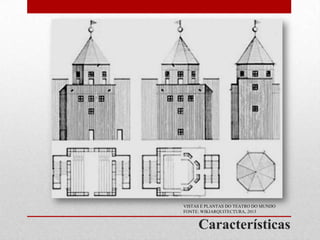 VISTAS E PLANTAS DO TEATRO DO MUNDO
FONTE: WIKIARQUITECTURA, 2013

Características

 
