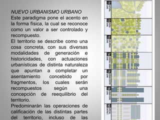 NUEVO URBANISMO URBANO
Este paradigma pone el acento en
la forma física, la cual se reconoce
como un valor a ser controlado y
recompuesto.
El territorio se describe como una
cosa concreta, con sus diversas
modalidades de generación e
historicidades, con actuaciones
urbanísticas de distinta naturaleza
que apuntan a completar un
asentamiento concebido por
fragmentos, los cuales serán
recompuestos según una
concepción de reequilibrio del
territorio.
Predominarán las operaciones de
calificación de las distintas partes
del territorio, incluso de las
 