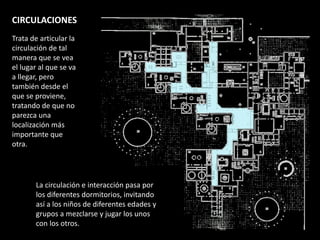CIRCULACIONES
Trata de articular la
circulación de tal
manera que se vea
el lugar al que se va
a llegar, pero
también desde el
que se proviene,
tratando de que no
parezca una
localización más
importante que
otra.

La circulación e interacción pasa por
los diferentes dormitorios, invitando
así a los niños de diferentes edades y
grupos a mezclarse y jugar los unos
con los otros.

 