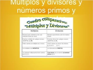 Multiplos y divisores y
nùmeros primos y
compuestos
 