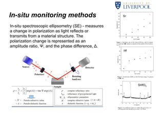 In-situ monitoring methods 
In-situ spectroscopic ellipsometry (SE) - measures 
a change in polarization as light reflects or 
transmits from a material structure. The 
polarization change is represented as an 
amplitude ratio, Ψ, and the phase difference, Δ. 
10 
Sr 
Hf 
SHfO3 
 