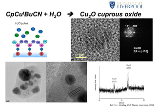 CpCutBuCN + H2O è Cu2O cuprous oxide 
H2O pulse 
Ref: 
S. 
L. 
Hindley, 
PhD 
Thesis, 
Liverpool, 
2013. 
 