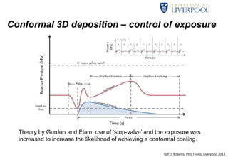 Conformal 3D deposition – control of exposure 
Theory by Gordon and Elam, use of ‘stop-valve’ and the exposure was 
increased to increase the likelihood of achieving a conformal coating. 
Ref: 
J. 
Roberts, 
PhD 
Thesis, 
Liverpool, 
2014. 
 