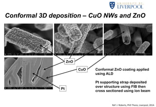 Conformal ZnO coating applied 
using ALD 
Pt supporting strap deposited 
over structure using FIB then 
cross sectioned using ion beam 
ZnO 
CuO 
Pt 
Ref: 
J. 
Roberts, 
PhD 
Thesis, 
Liverpool, 
2014. 
Experimental & Results: 
Conformal 3D deposition – CuO NWs and ZnO 
 