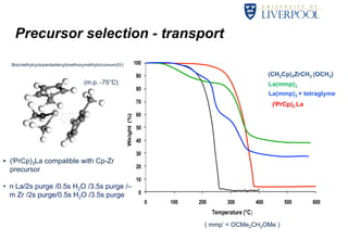 Precursor selection - transport 
(m.p. -75°C) La(mmp)3 
8 
• (iPrCp)3La compatible with Cp-Zr 
precursor 
• n La/2s purge /0.5s H2O /3.5s purge /– 
m Zr /2s purge/0.5s H2O /3.5s purge 
La(mmp)3 + tetraglyme 
( mmp’ = OCMe2CH2OMe ) 
100 
90 
80 
70 
60 
50 
40 
30 
20 
10 
0 
0 100 200 300 400 500 600 
Weight (%) 
Temperature (°C) 
(CH3Cp)2ZrCH3 (OCH3) 
Bis(methylcyclopentadienyl)methoxymethylzirconium(IV) 
(iPrCp)3 La 
 