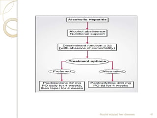 Alcohol induced liver diseases 41
 