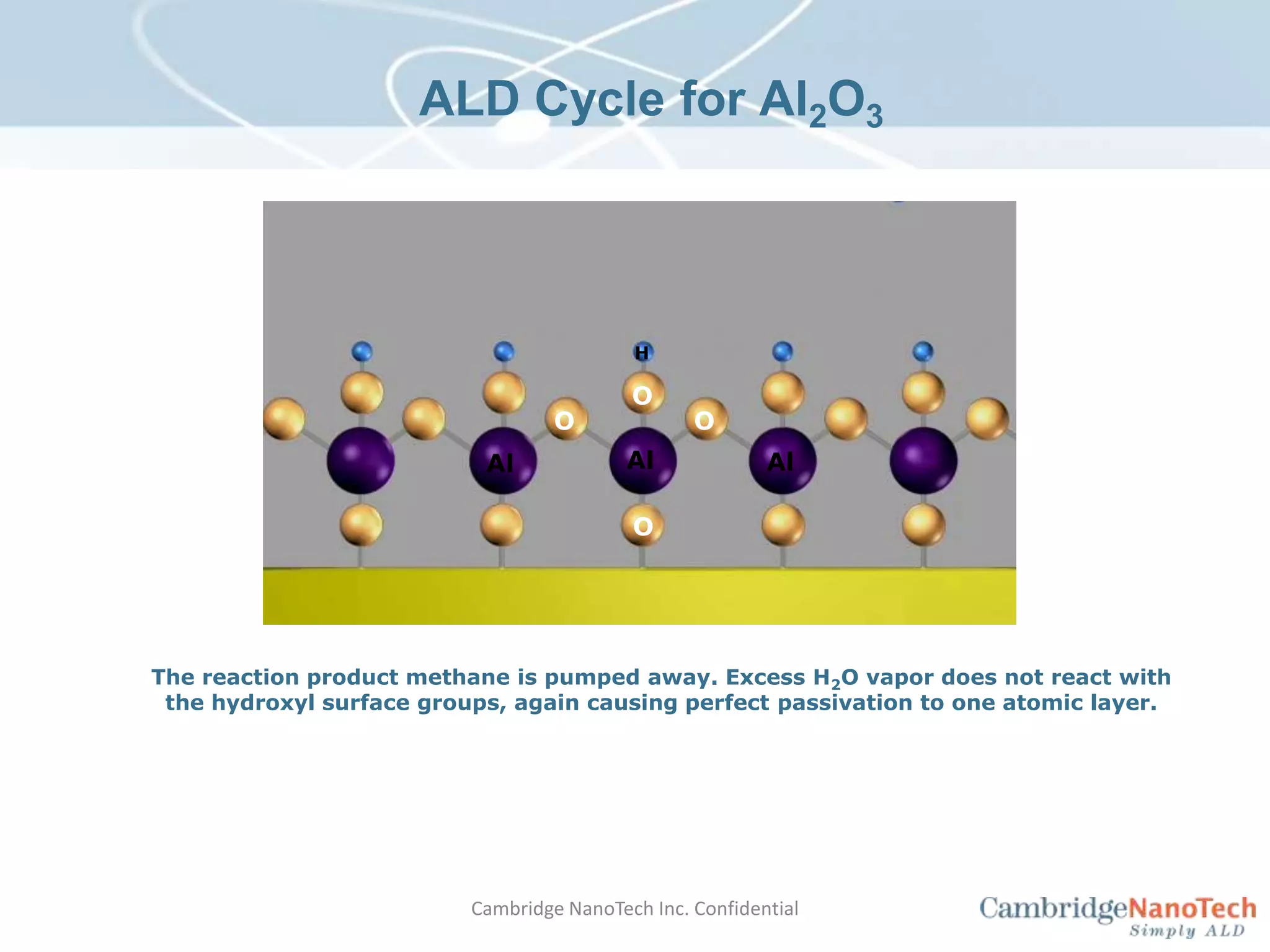 ALD Cycle for Al2O3HOOOAlAlAlOThe reaction product methane is pumped away. Excess H2O vapor does not react with the hydroxyl surface groups, again causing perfect passivation to one atomic layer.Cambridge NanoTech Inc. Confidential