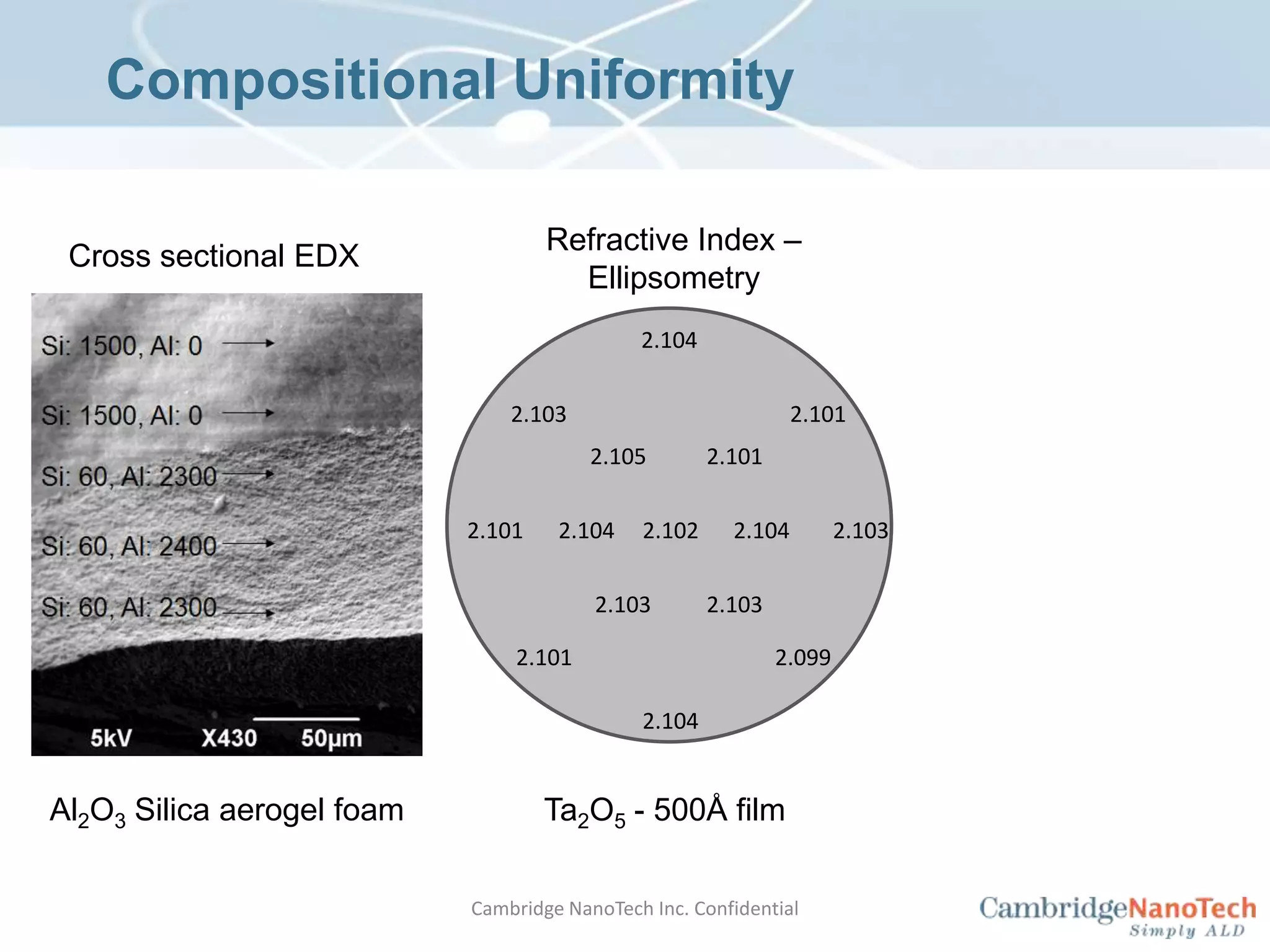 ALD Reaction TemperaturesALD is a chemistry driven processBased on precursor volatility/reactivityMost ALD ProcessesReactor Temp>400°C250°C300°C150°C150°CRoom T200°C100°C350°CHigh precursor volatility,                          lower thermal stability of precursorsLower precursor volatility,      Slow desorption of precursorsCambridge NanoTech Inc. Confidential