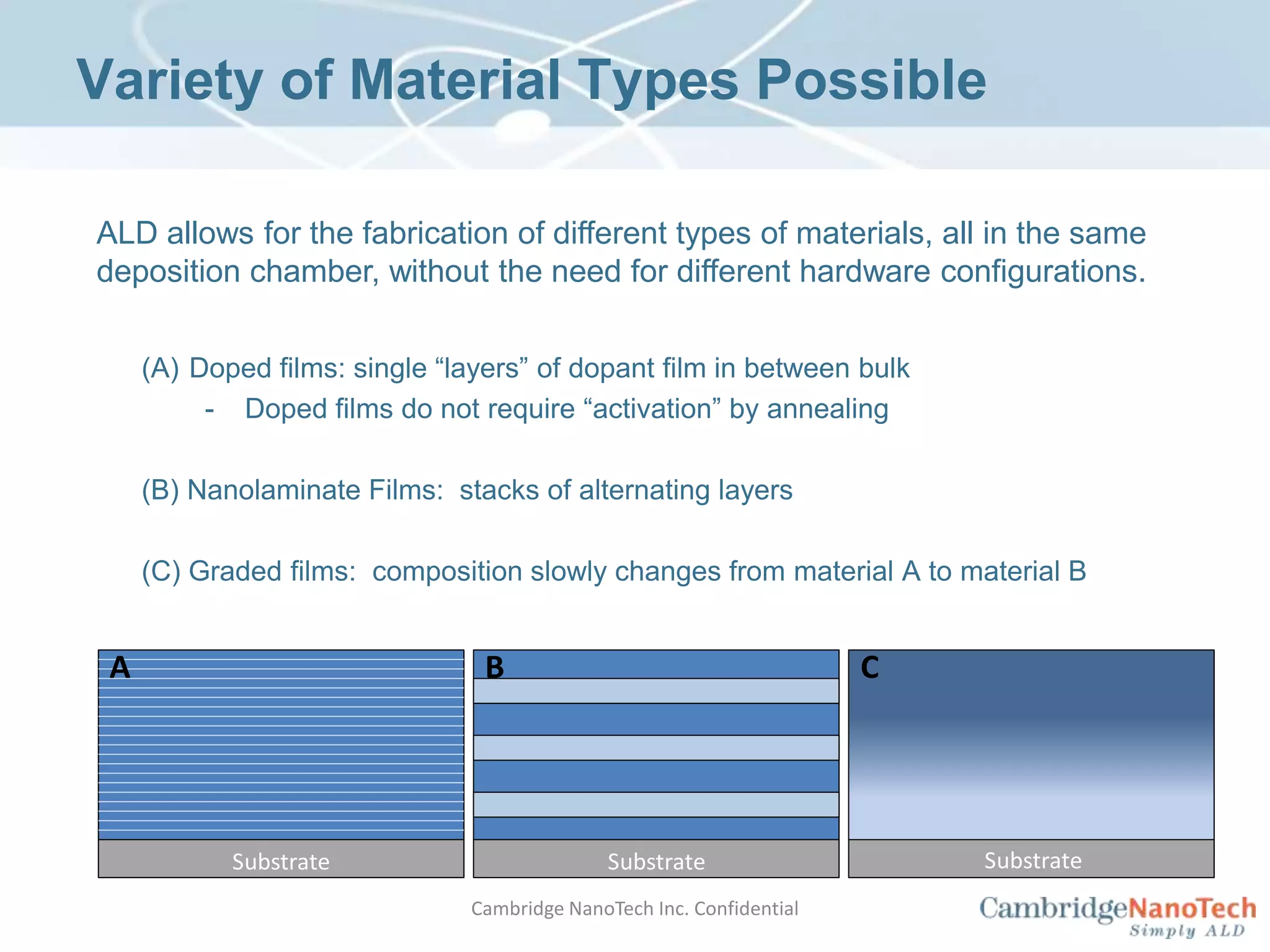 Plasma Enhanced (PE)ALDRemote Plasma as a reactant
