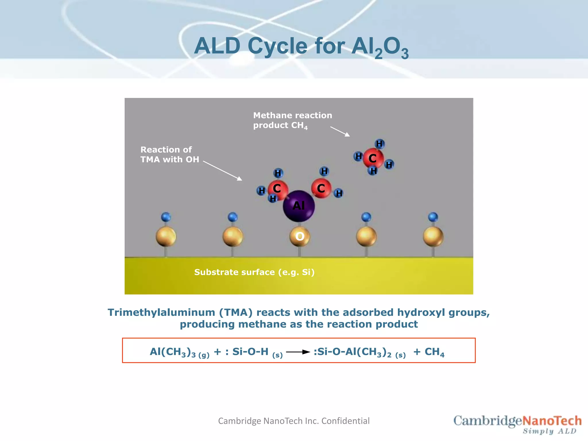 Methane reactionproduct CH4HReaction ofTMA with OHHCHHHHCCHHHAlOSubstrate surface (e.g. Si)Al(CH3)3 (g) + : Si-O-H (s)         :Si-O-Al(CH3)2(s)  + CH4ALD Cycle for Al2O3Trimethylaluminum(TMA) reacts with the adsorbed hydroxyl groups,producing methane as the reaction productCambridge NanoTech Inc. Confidential
