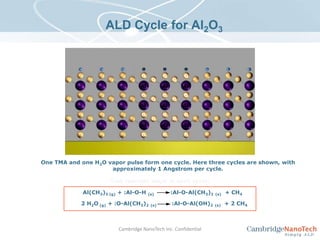 HHHOOOOOAlAlAlOOOOOAlAlAlOOOOOAlAlAlOOOAl(CH3)3 (g) + :Al-O-H (s)         :Al-O-Al(CH3)2(s)  + CH4ALD Cycle for Al2O3One TMA and one H2O vapor pulse form one cycle. Here three cycles are shown, with approximately 1 Angstrom per cycle. Two reaction steps in each cycle:  2 H2O (g) + :O-Al(CH3)2(s)          :Al-O-Al(OH)2(s)  + 2 CH4Cambridge NanoTech Inc. Confidential