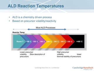 Process parameters inside the ALD window allowfor reliable and repeatable results