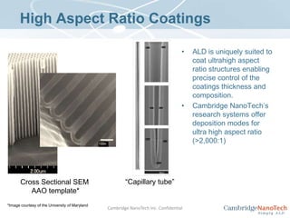 The ALD window is defined by the precursor volatility / stabilityDecomposition limitedCondensation limitedGrowth RateÅ/cycleALDWindowSaturationLevelTemperatureDesorption limitedActivation energy limitedCambridge NanoTech Inc. Confidential