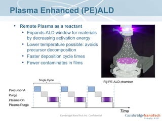 Compositional UniformityRefractive Index – EllipsometryCross sectional EDX 2.1042.1032.1012.1012.1052.1022.1042.1042.1012.1032.1032.1032.0992.1012.104Al2O3 Silica aerogel foamTa2O5 - 500Å filmCambridge NanoTech Inc. Confidential